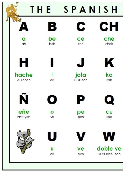 Free Alphabet Worm Activity Printable Spanish