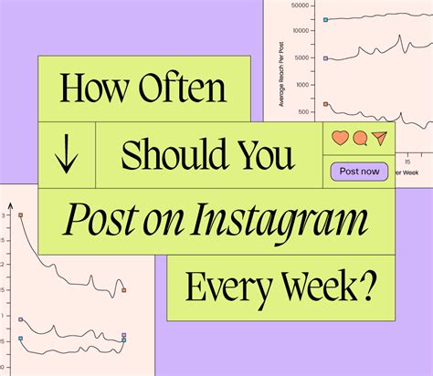 Maximizing Your Instagram Reach Best Posting Frequency 2024