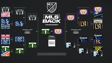 Mls Is Back Tournament Quarterfinals Early Preview Of All Four Matches