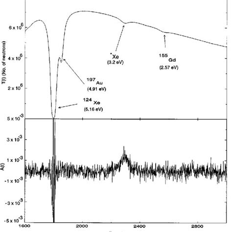 the transmission spectrum t t y t y t and the asymmetry in the download scientific diagram