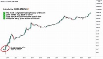 The Most Complete Bitcoin Trading History for INDEX:BTCUSD by ...