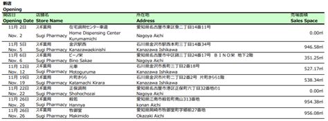 «改正風営法届出済» 届出：無店舗型性風俗特殊営業 管轄所：渋谷警察署 受理番号：第9713号 届出：映像送信型性風俗特殊営業 管轄所：渋谷警察署 受理番号：第. 【11月月次】スギHD、全店+12.0％、既存店+5.4％
