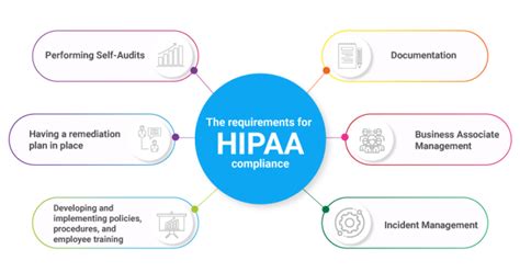 hipaa compliance what is it and why does it matter