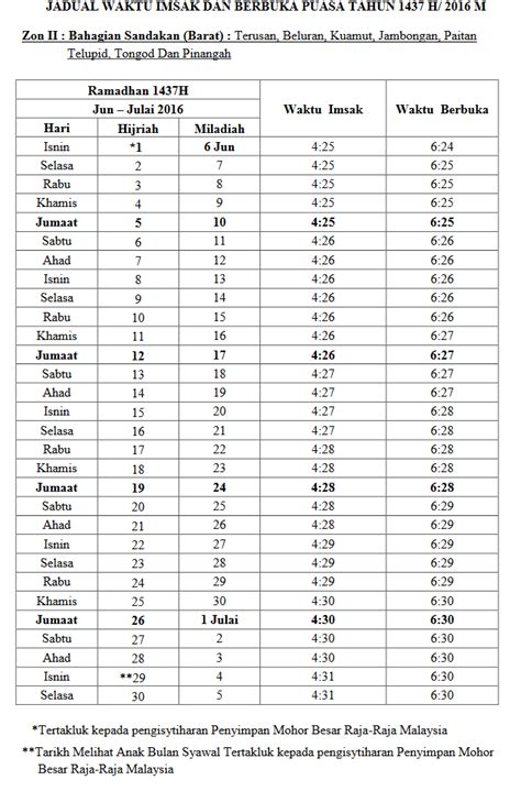 Waktu salat tersedia untuk hari ini dan satu bulan penuh. Jadual Waktu Berbuka Puasa Dan Imsak Sabah 2016 - MySemakan