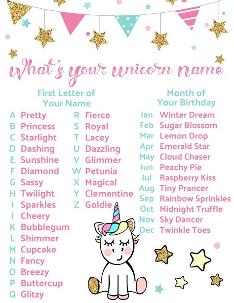 Unicorn Party Name Game The Frugal Sisters Unicorn Party Unicorn