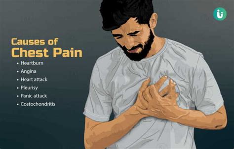 Chest Pain Causes Treatment Medicine Types