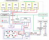 Typical Solar Installation Diagram Photos