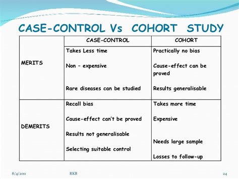 Essay Writer For All Kinds Of Papers Case Cohort Study Vs Nested