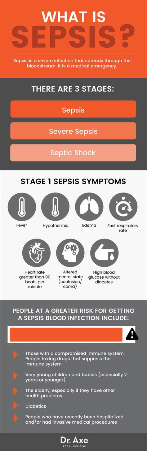 Sepsis Causes Symptoms And 7 Natural Tips For Prevention With Images