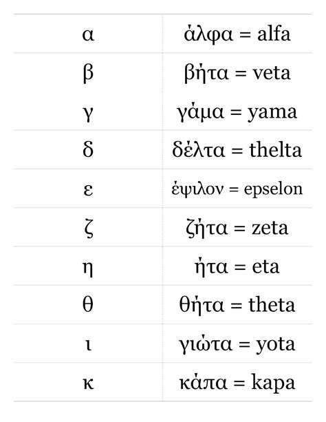 Greek Alphabet Print Out Worksheets Printable Ronald Worksheets