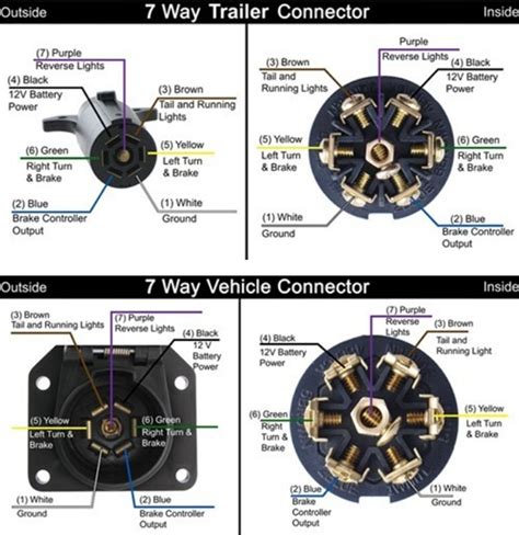 Trailer ke light wiring diagram wiring diagram meta. Troubleshooting No Stop or Turn Signals on an Enclosed ...