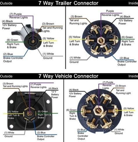 There is a short in the wiring on my trailer that keeps blowing fuses, so that tells me it's grounding somewhere. Troubleshooting No Stop or Turn Signals on an Enclosed Trailer With a New 7-Way Connector ...