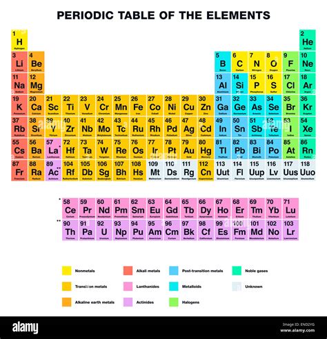Periodic Table Of Elements Labeled Metals Nonmetals Metalloids