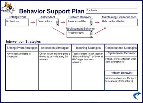 Behaviour Management Plan 10 Examples Format Pdf Examples