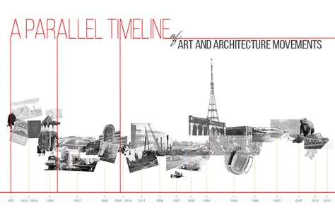 A Parallel Tmeline Of Major Art And Architecture Movements Rtf