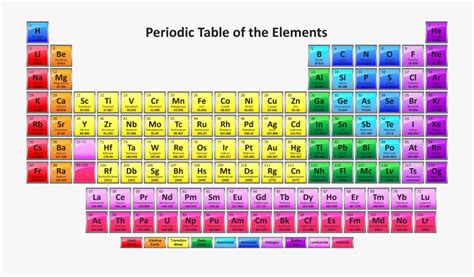 Clip Art Free Printable Tables Pdf Periodic Table Of Elements 2017