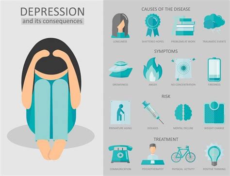 Endogenous Depression Causes Symptoms And Treatment