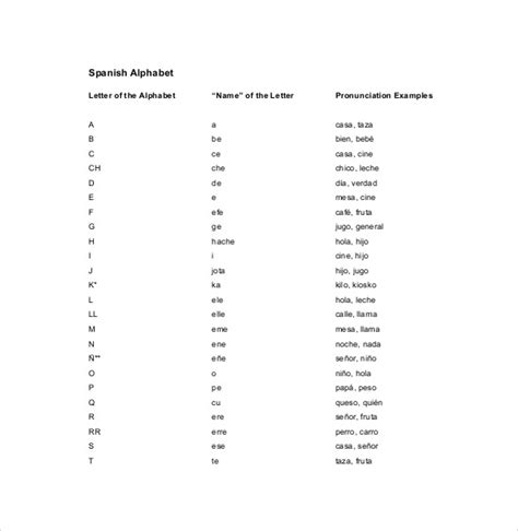 Spanish Alphabet Chart 7 Download Free Documents In Pdf Word