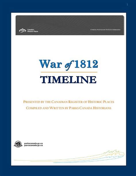 War Of 1812 Timeline Historicplacesca