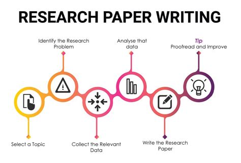 Research Papers Writing Steps And Process Of Writing A Paper Kavian