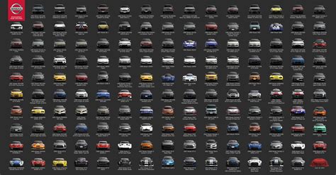 In gran turismo 2, it was dominant and in gran turismo 6 it's still a fan favorite. Nissan Boasts 148 'Gran Turismo' Cars, Teases New One ...