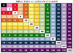 Multiplication Chart Printable Google Search