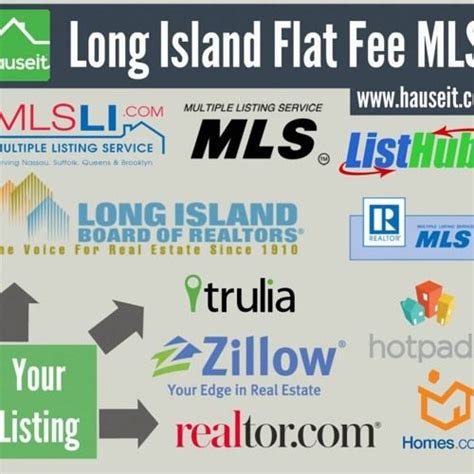 At Hauseit We Make Selling Real Estate In Long Island So Much Less