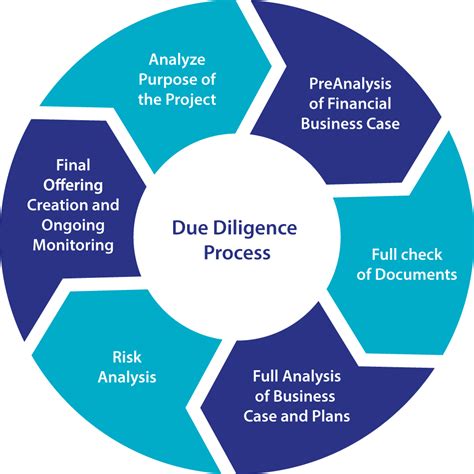 Types Of Due Diligence Definition 10 Types Explain