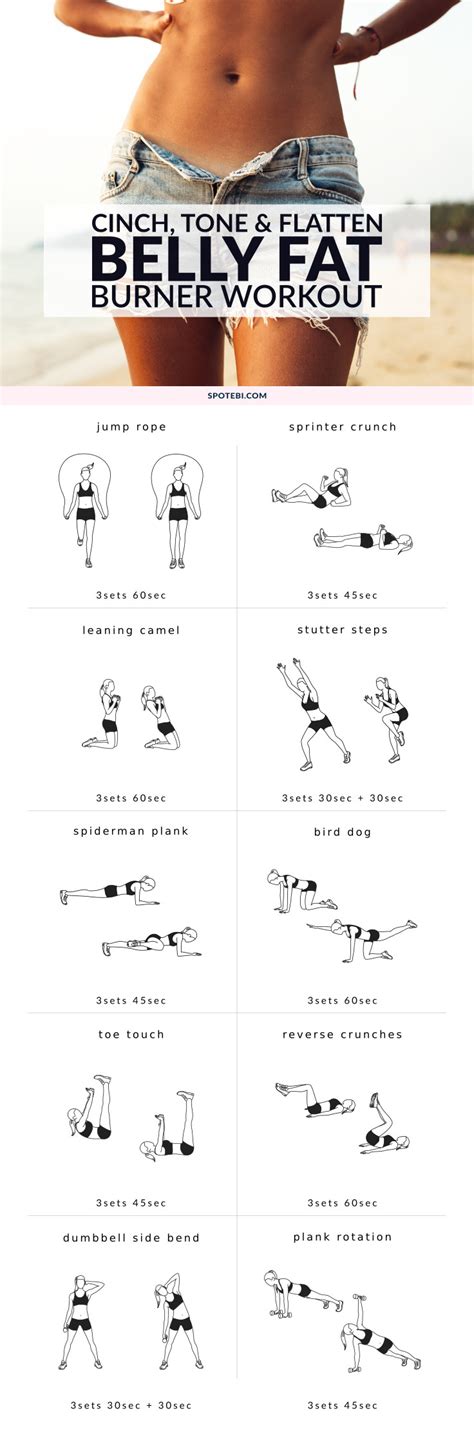 Stomach Fat Burn Exercise For Women Exercise Poster