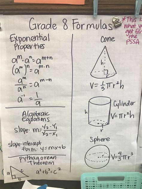 Pssa 8th Grade Formula Sheet Anchor Chart Photo Only 8th Grade Math