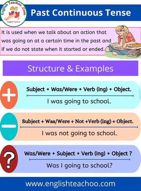 Past Continuous Tense Rules And Examples English Grammar