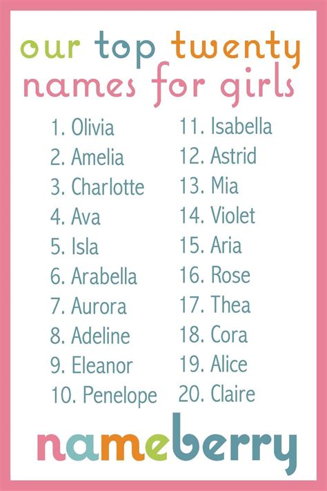 Browse the list of top 100 cute names, including bella and brooklynn. Nameberry | Baby girl names classic, Christian baby girl ...