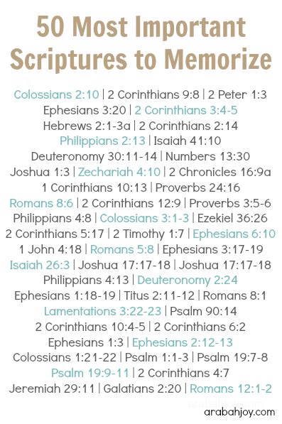 Print This Free Scripture Memory Verses List With 50 Important Scriptures To Memorize Looking