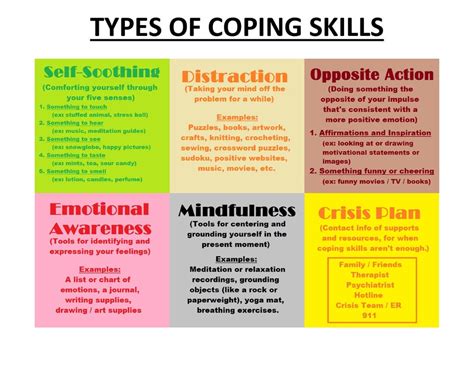 Types Of Coping Skills Dbt Blackmentalhealth