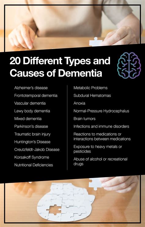 Dementia Causes Symptoms And Treatment Options Youtub