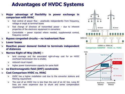 Ppt High Voltage Direct Current Hvdc Converter Stations Powerpoint