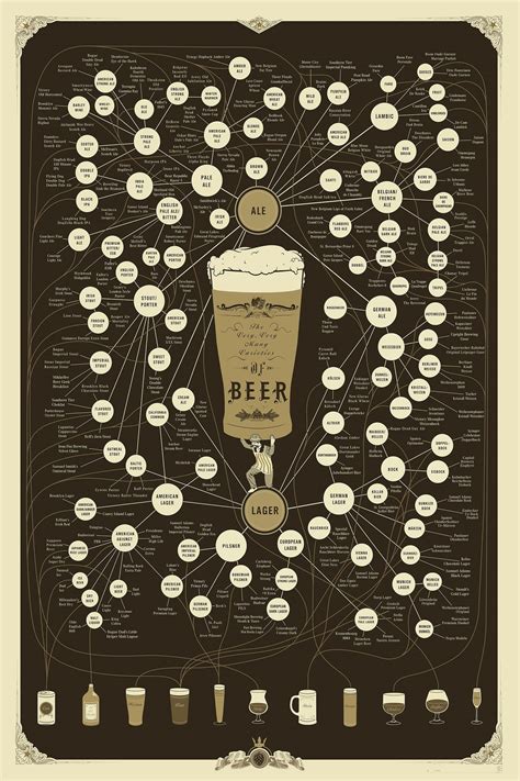 Mapa De Las Cervezas Beer Infographic Beer Prints Beer Chart