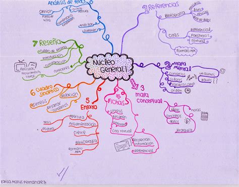 Larisamatus Cuadro Sinoptico Mapa Conceptual Y Mapa Mental Definicion CLOOBX HOT GIRL