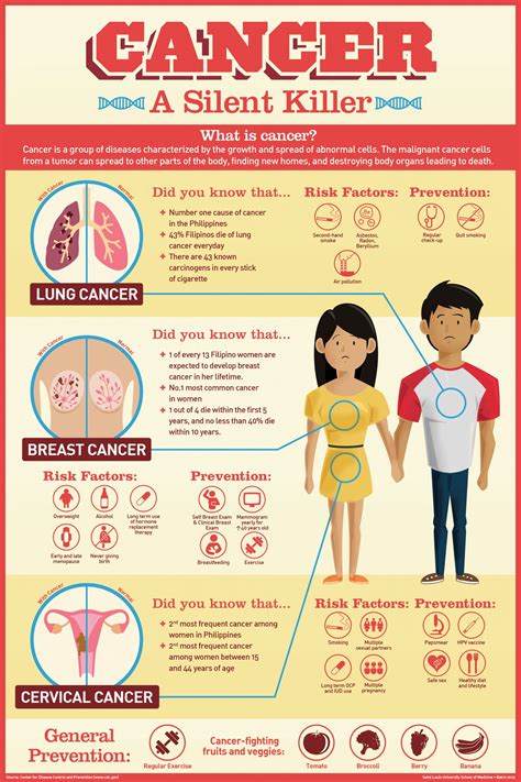 Shocking Facts About Cancer Infographic