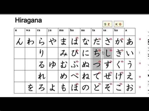 Hiragana Chart With Tenten