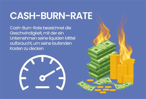 Cash Burn Rate Definition And Erklärung Tradingde