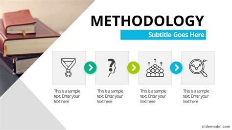 Clarifying your method will allow the reader to understand how you approached the research. How To Do a Proper Thesis Defense Using the Right PowerPoint Presentation - SlideModel