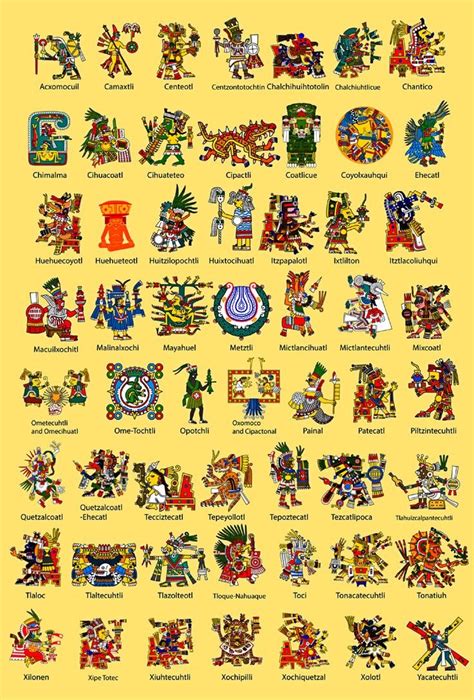 Mayan Gods Year 56s Blog