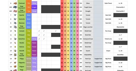 I Made An Updated Pokedex Checklist In Excel In Preparation For The Sun Moon Pokebank Update