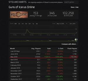 Can Anyone Explain This Sudden Increase Of Players Or Is It Steam