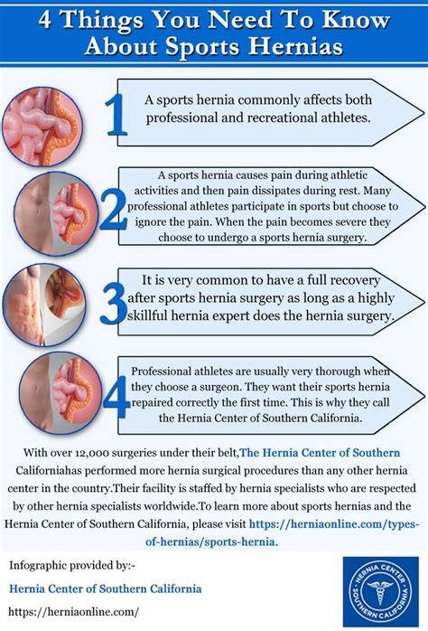 Pin On 4 Things You Need To Know About Sports Hernias