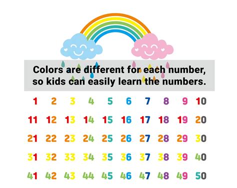 Printable Wall Art Rainbow Number Chart 1 100 For Children Etsy