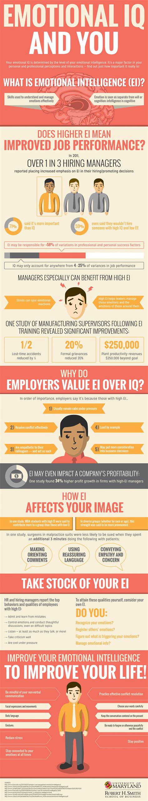 Emotional IQ and You Infographic | Emotional intelligence, What is emotional intelligence ...