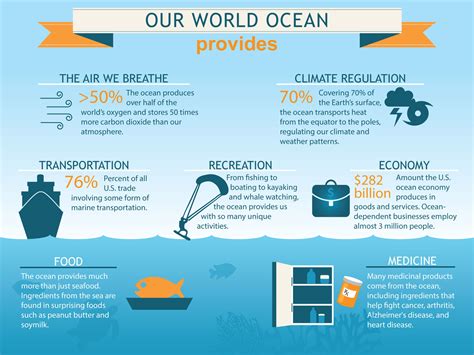 Why We Need Ocean Literacy To Fight Climate Change World Economic Forum