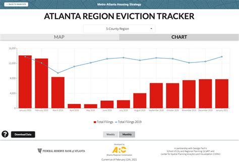 Atlanta Metro Eviction Tracking Update February 2021 33n